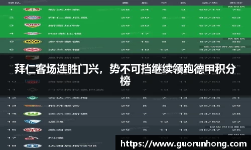 拜仁客场连胜门兴，势不可挡继续领跑德甲积分榜